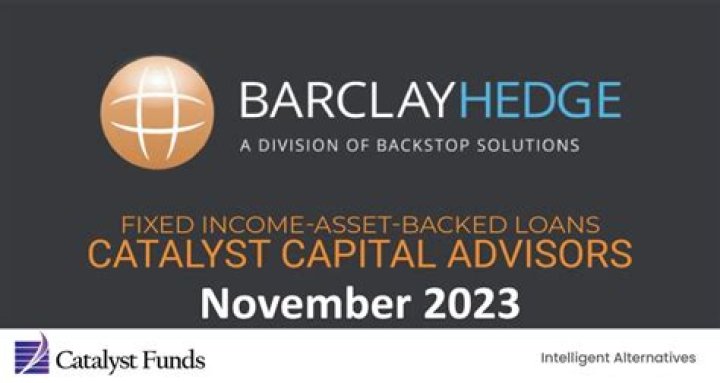 CATALYST/CIFC FLOATING RATE INCOME FUND CLASS I