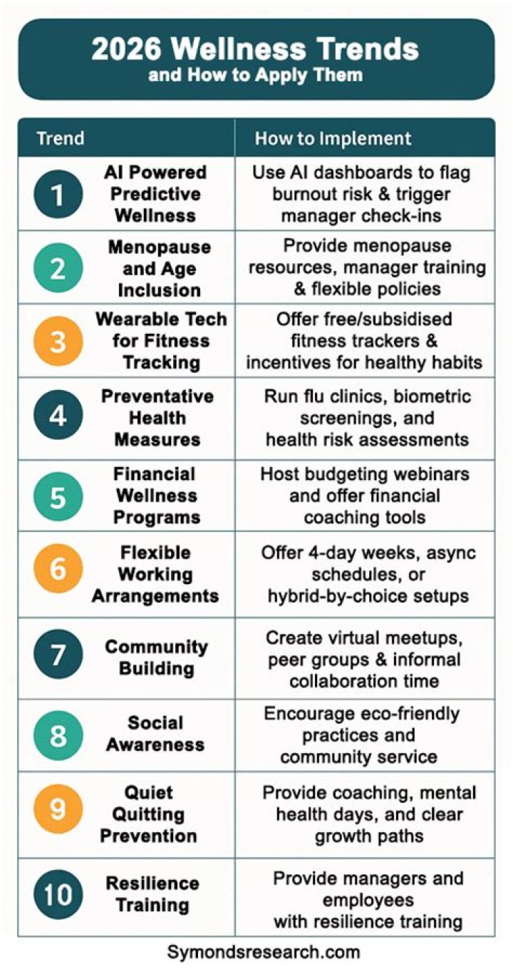 Explore the Top Wellness Trends for 2024